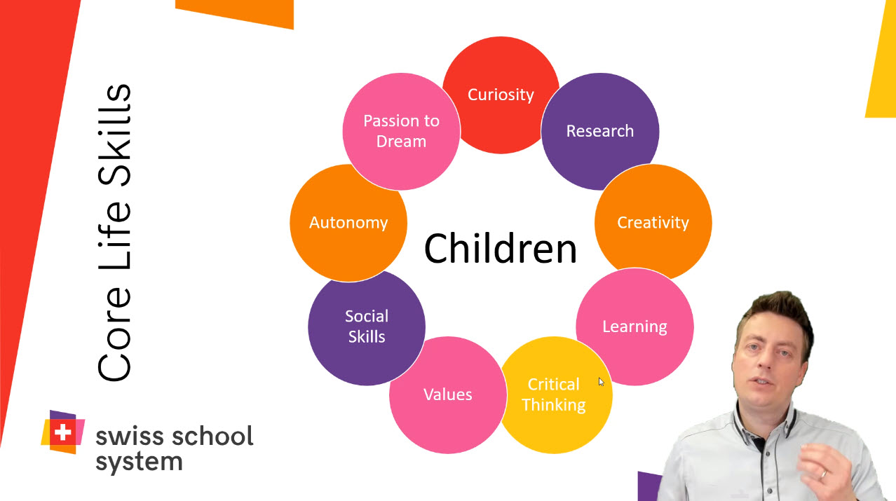 How Swiss School System helps your daycare